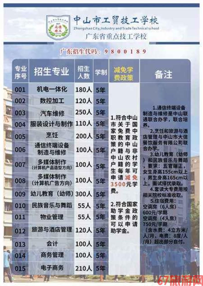 中山三角镇雇用兼职模特(中山三角镇雇用兼职模特师傅)
